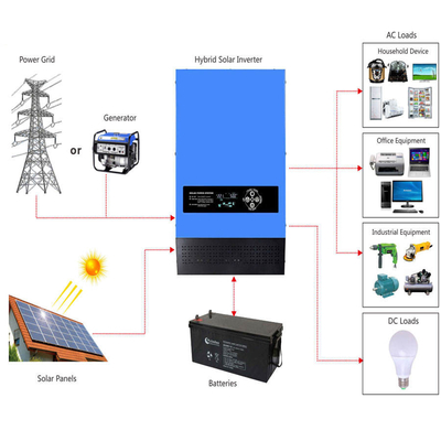 Fabricant hybride solaire d'inverseur de 1KW 2KW 4KW 6KW MPPT inverseur solaire d'inverseur de puissance de 12/24 volt 48V avec le chargeur